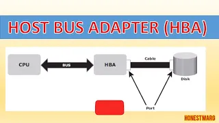 What is Host Bus Adapter (HBA) ?