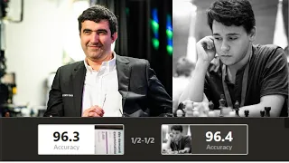 Did he Cheat against Kramnik? Deep Analysis 🔍🤔🔎