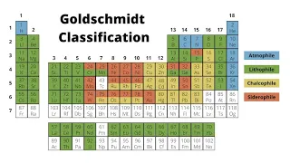 Basics of Geochemistry: part 1 (Goldschmidt Classification)