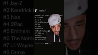 BILLBOARDS TOP 50 GREATEST RAPPERS OF ALL TIME LIST! (REACTION)