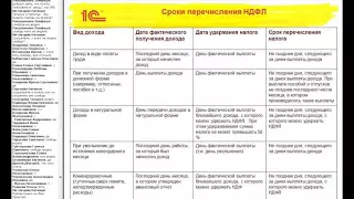 6-НДФЛ за 1 квартал 2016 года: порядок заполнения