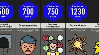 Что с Вами Будет Если Скорость Достигнет _?