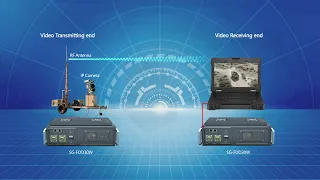 IP RADIO  FOR WIRELESS TRANSMISSION LONG RANGE SFGT-FD030VM