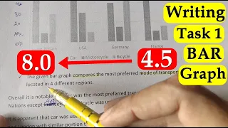 IELTS Writing Task 1 ( Bar Graph ) IELTS Writing Practice Test 2024