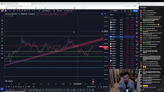 Borsa da neler oluor?  05.01.2023 Günlük Borsa Teknik Analiz Piyasa Analizleri