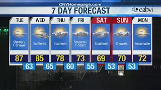 Eyewitness Weather 6-4: Rain Showers On The Way?