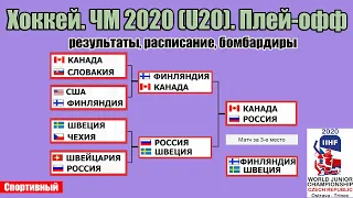 Чемпионат мира по хоккею 2020 (U20). Россия - Канада в финале. Результаты 1 /2 плей-офф. Расписание.