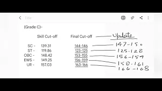 SSC Steno 2020- Final Vacancy out- Expected Final Cut-off - ab कितनी बढेगी cut-off? #sscsteno2020