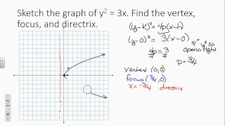 Intro to Parabolas conics
