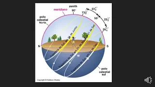 O Sol nasce sempre no mesmo lugar?