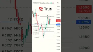 🔥 Fibonacci Retracement Trading Strategy #shorts #trading