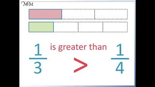 Comparing the Size of Unit Fractions