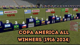 Copa America Winners 1916-2024