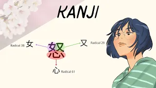 Comment réviser les Kanji ? (concrètement) 🇯🇵