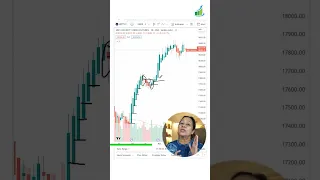 Understand A Heiken Ashi Candlestick Chart #stockmarket