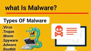 What is Malware? Types of Malware? in Hindi Urdu explained.