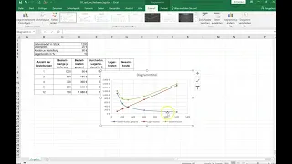 Diagramm zu Optimale Bestellmenge in Excel erstellen