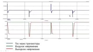 Лекция 10: Энергопотребление