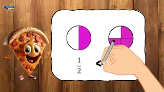 Skill Builder: Compare & Order Fractions and Mixed Numbers | 4th Grade Math