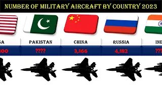 Number of Military Aircraft by Country 2023 | Military Aircraft Fleet Strength by Country #military