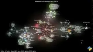 History of Python - Gource - development visualization (august 1990 - june 2012)