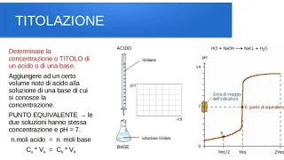 Le TITOLAZIONI acido-base