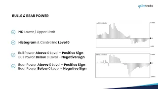 How to Use Bull Power and Bear Power Indicator in Forex Trading