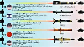 10 Most Powerful Anti-Tank Guided Missile Systems in the World