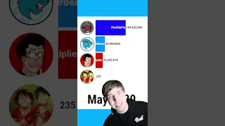 MrBeast Meme MrBeast Vs 3 Other YouTube Channels #shorts