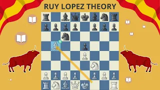 MASTER the Ruy Lopez: Basics, Plans and Common Variations