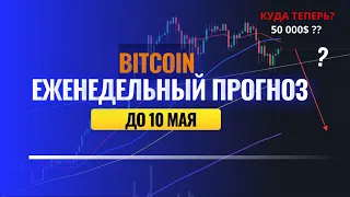 БИТКОИН. ОБЗОР РЫНКА. НА ГРАНИ МЕДВЕЖЬЕГО РЫНКА?