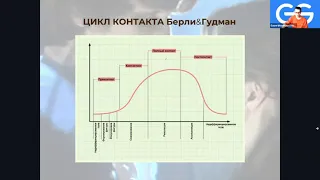 Механизмы прерывания контакта и созависимость. Лекция П.Гавердовской