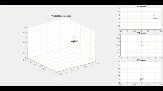 UAV+Inverted Pendulum Position Control