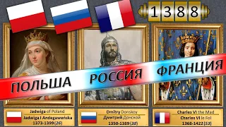 Все правители Польши России Франции