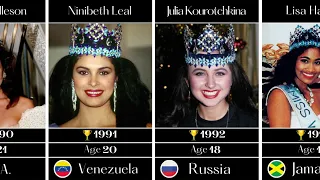 Miss World All Winners 1951-2021 👑 || Statistics Space