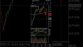 CHF SNB Policy Rate High Impact Fundamental news ( 23 march 2023)