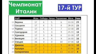 Серия А 2021/22 (Чемпионат Италии по футболу) | 17-й тур | Результаты | Таблица | Бомбардиры |