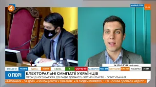 Електоральні симпатії українців не змінюються, оскільки політсили не змінюють свої меседжі, - Джигун