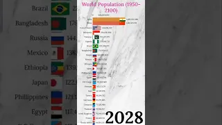 Top 20 Countries by Population 2100