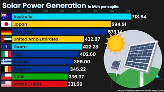 TOP 10 Countries by Solar Power Generation per capita since 1985