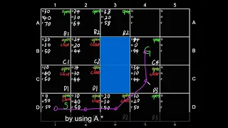 Step by step Guide: A* algorithm | A star for 2D Path Planning