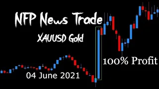 NFP News Trading 100% Profit  XAUUSD (Gold)