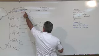 OSPF Area Types