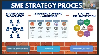 From Vision to Action: How to Turn Your Strategic Plan into Tangible Results