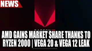 AMD Gains Market Share Thanks to Ryzen 2000 | Vega 20 & Vega 12 Leak & More