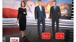 Президентські вибори у Польщі можуть відбуватися у два тури