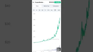 CryptoBlades SKILL 50X, Trending on CoinMarketCap 2021