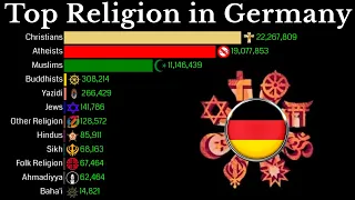 Top Religion Population in Germany 1900 - 2100 | Religion Population Growth