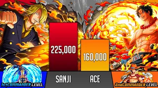 Sanji Vs Ace Power Levels - SP Senpai 🔥