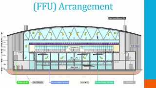 Cleanroom HVAC Design Webinar